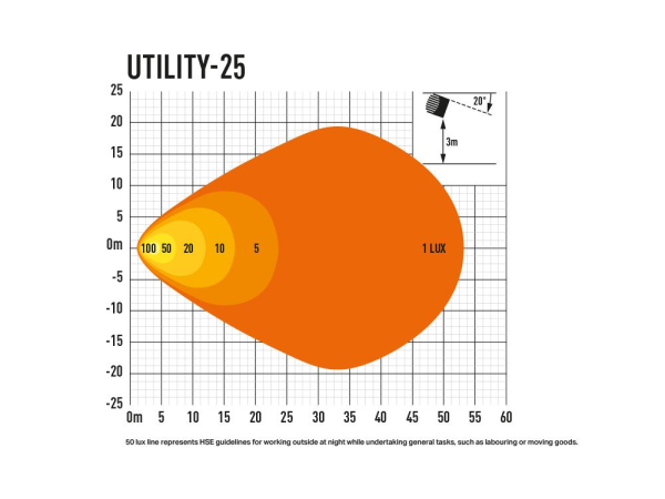 LAZER Lamps UTILITY-25